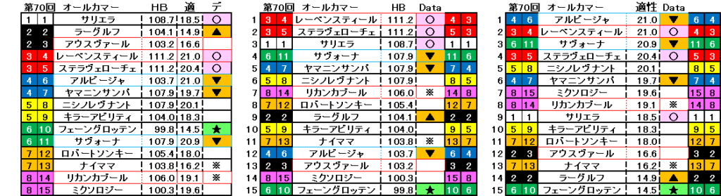 2024　オールカマー　自動データ印　結果